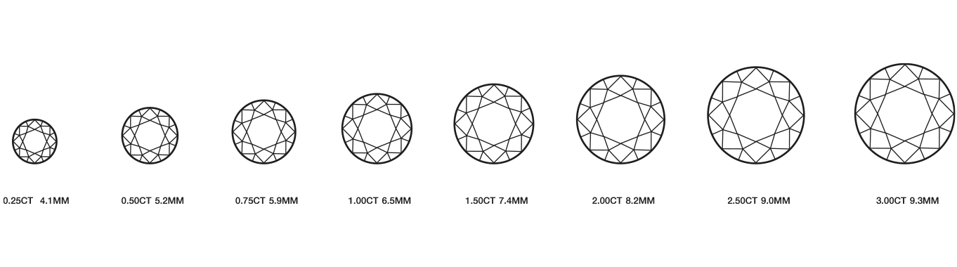 glowstar - Defining Weight and Magnitude